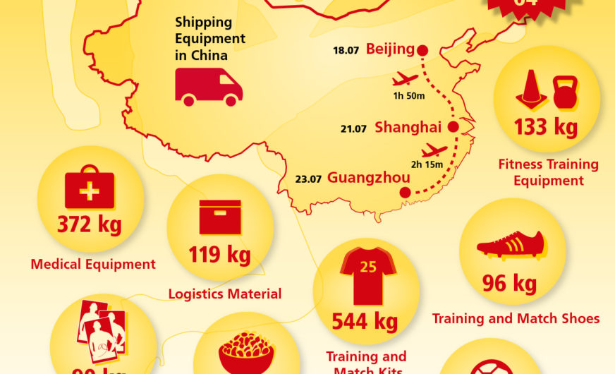 DHL eCommerce taking steps to grow in China