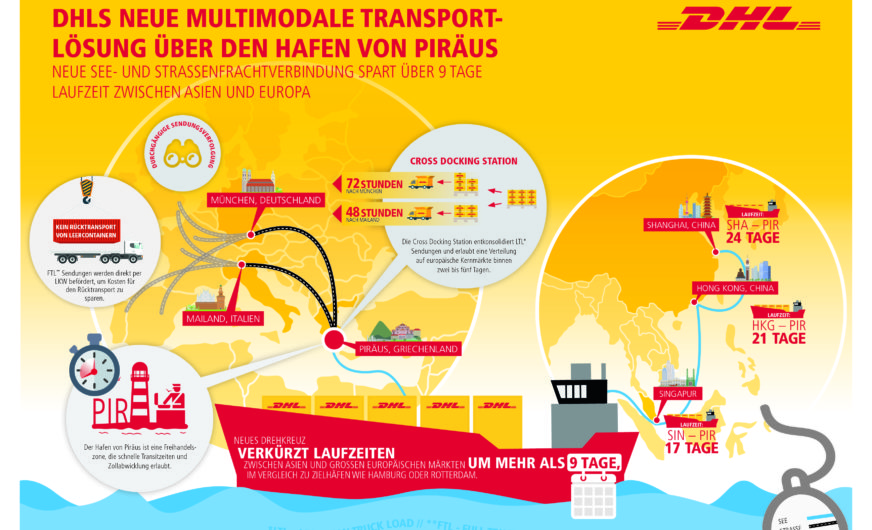 DHL Global Forwarding establish multimodal hub in Piraeus