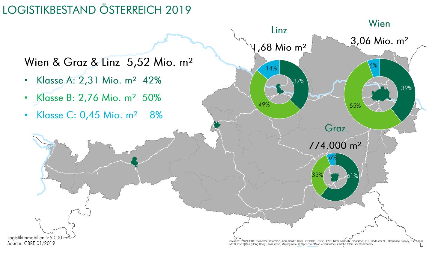 Österreich bekommt rund 350.000 m² neue Logistikflächen