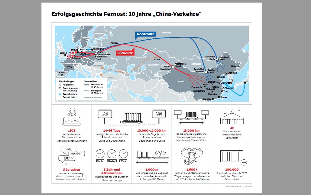 „DB Cargo Eurasia“: Neue Vertriebseinheit für China-Verkehre