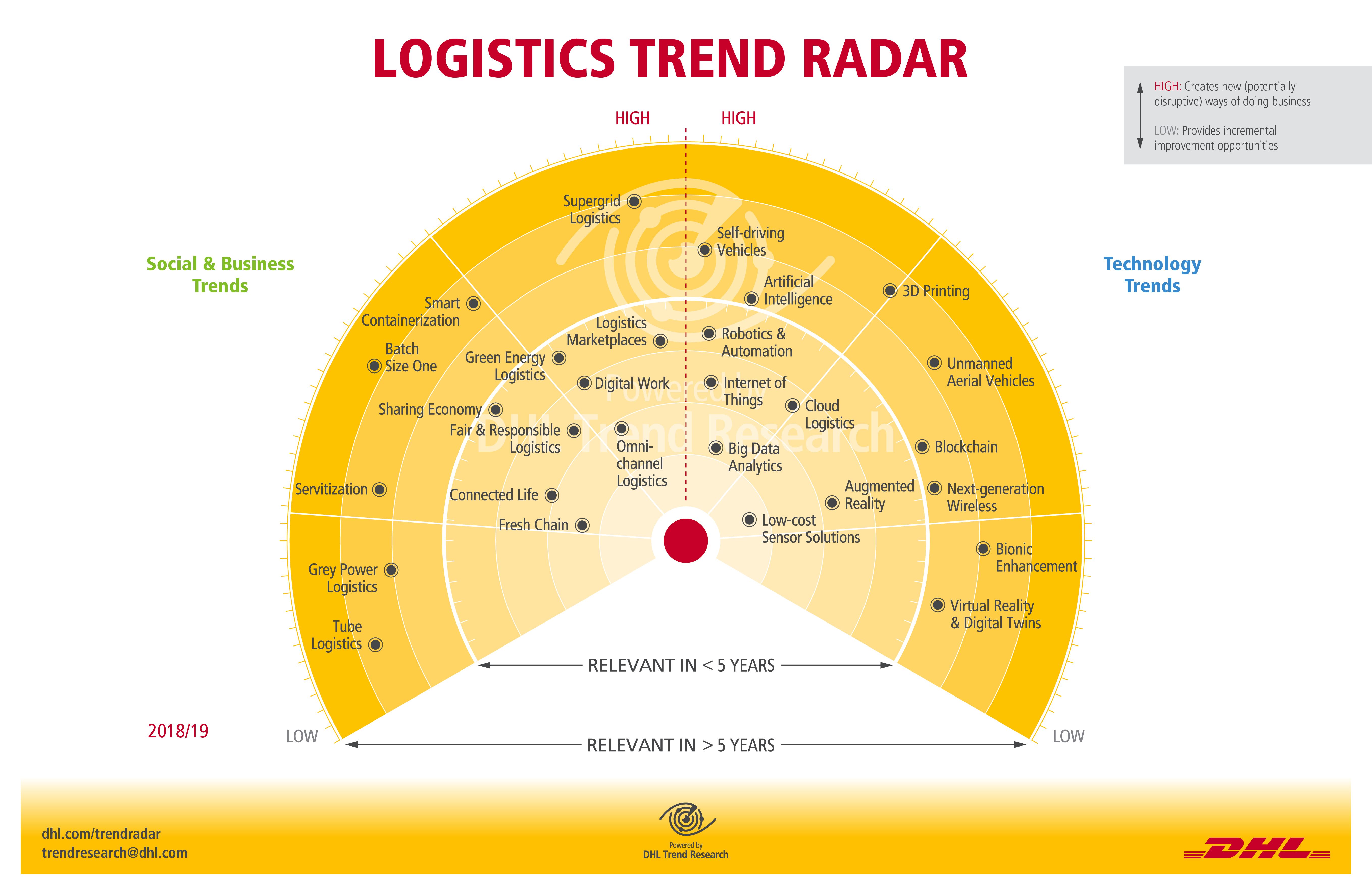 DHL illuminates 28 key trends in the global logistics industry