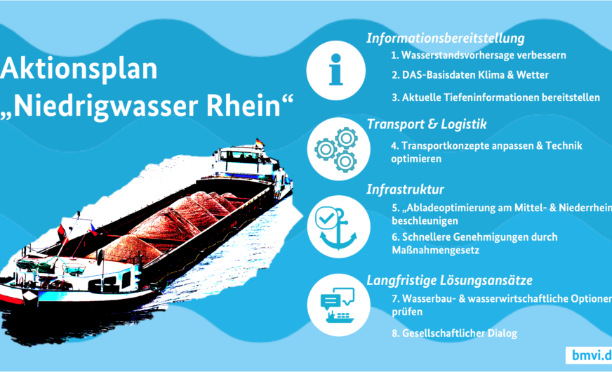 Deutschland: Aktionsplan „Niedrigwasser Rhein“