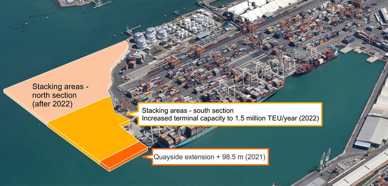 Hafen Koper einen Schritt näher zum Ausbau des Containerterminals