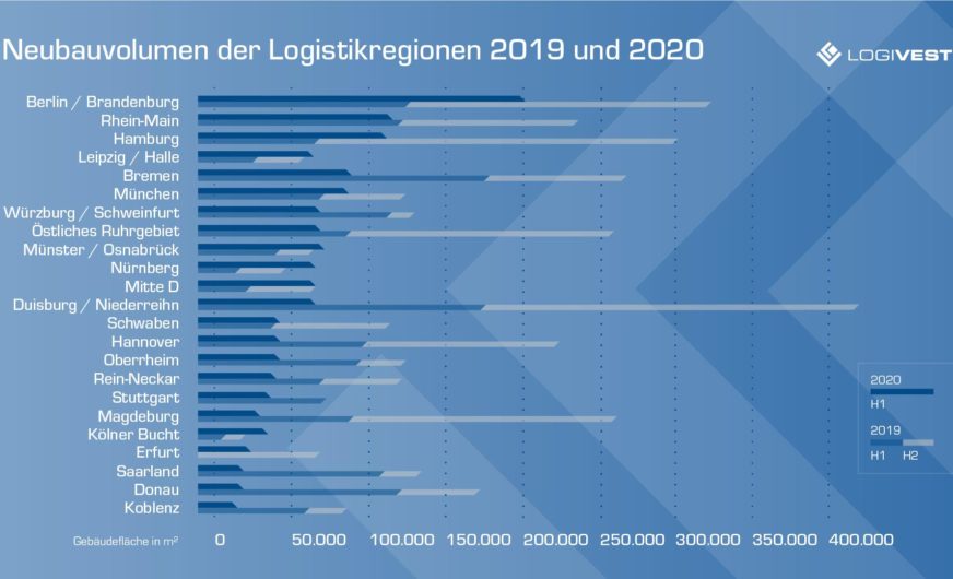 Weiterhin stabiler Logistikimmobilienmarkt in Deutschland