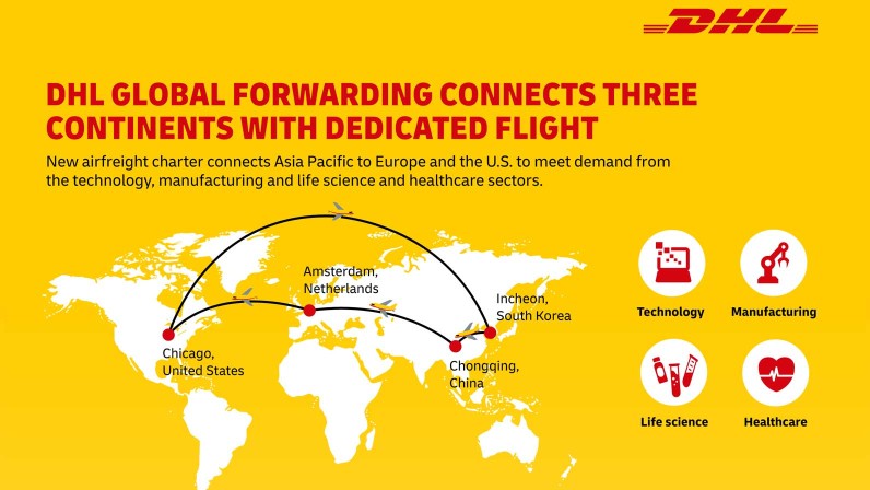 DHL Global Forwarding verbindet drei Kontinente mit neuem Luftfrachter