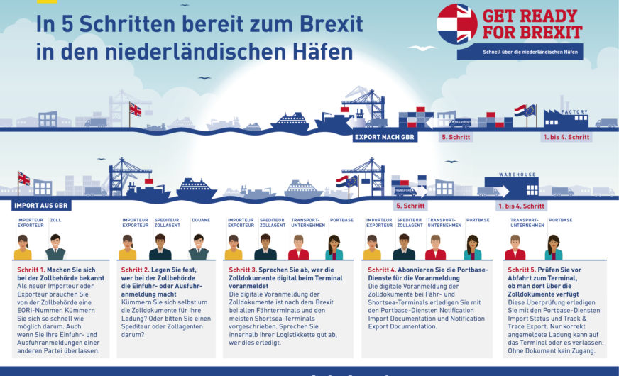 „Ready for Brexit“: Die Maßnahmen im Hafen Rotterdam