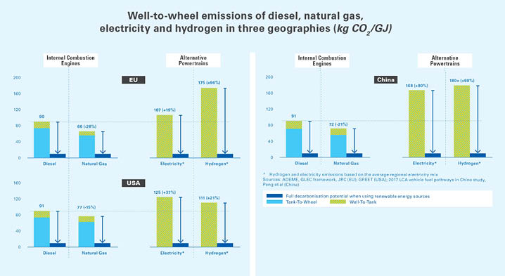 „CO₂-Emissionspolitik verschleiert Dekarbonisierung“