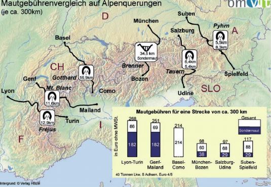 Kürzere Routen-Alternativen für viele Lkw am Brenner