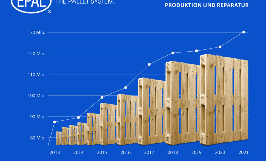 EPAL Palettenproduktion 2021 auf Rekordniveau