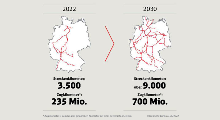 Hochleistungsnetz für die Bahnlogistik in Deutschland