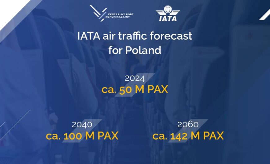 IATA erwartet starken Luftfrachtmarkt in Polen