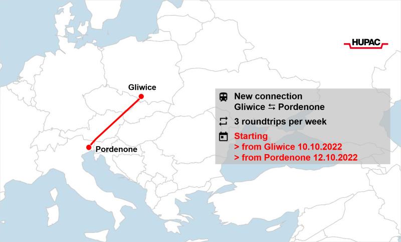 Hupac: Neue KV-Linie zwischen Polen und Italien