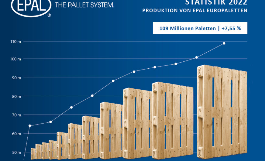 EPAL-Produktion: Neue Rekordmenge im Jahr 2022