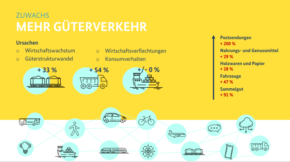 Prognose Für Deutschland: Lkw Bleibt Dominierend - Österreichische ...