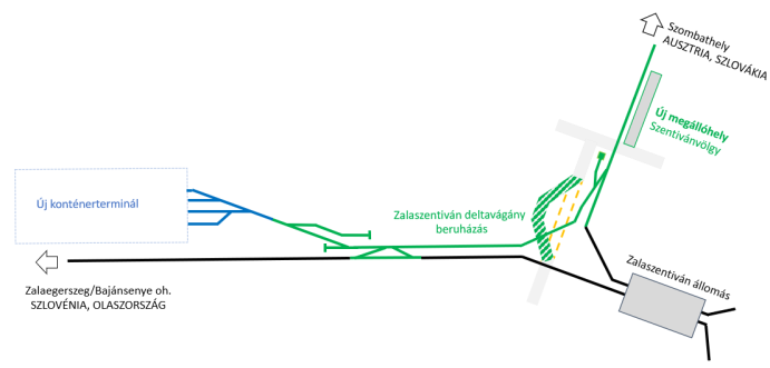 Bahnlogistik in Ungarn fährt auf Beschleunigungskurs