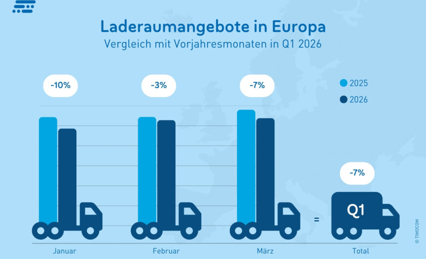 Transportmarkt in Europa steht vor heftigen Unwägbarkeiten