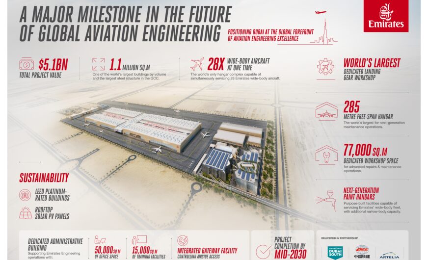 Emirates hebt mit Mega-Investment in Dubai ab