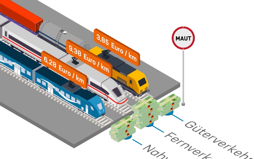 schienenmaut.de zeigt Wege aus der Bahnlogistik-Krise